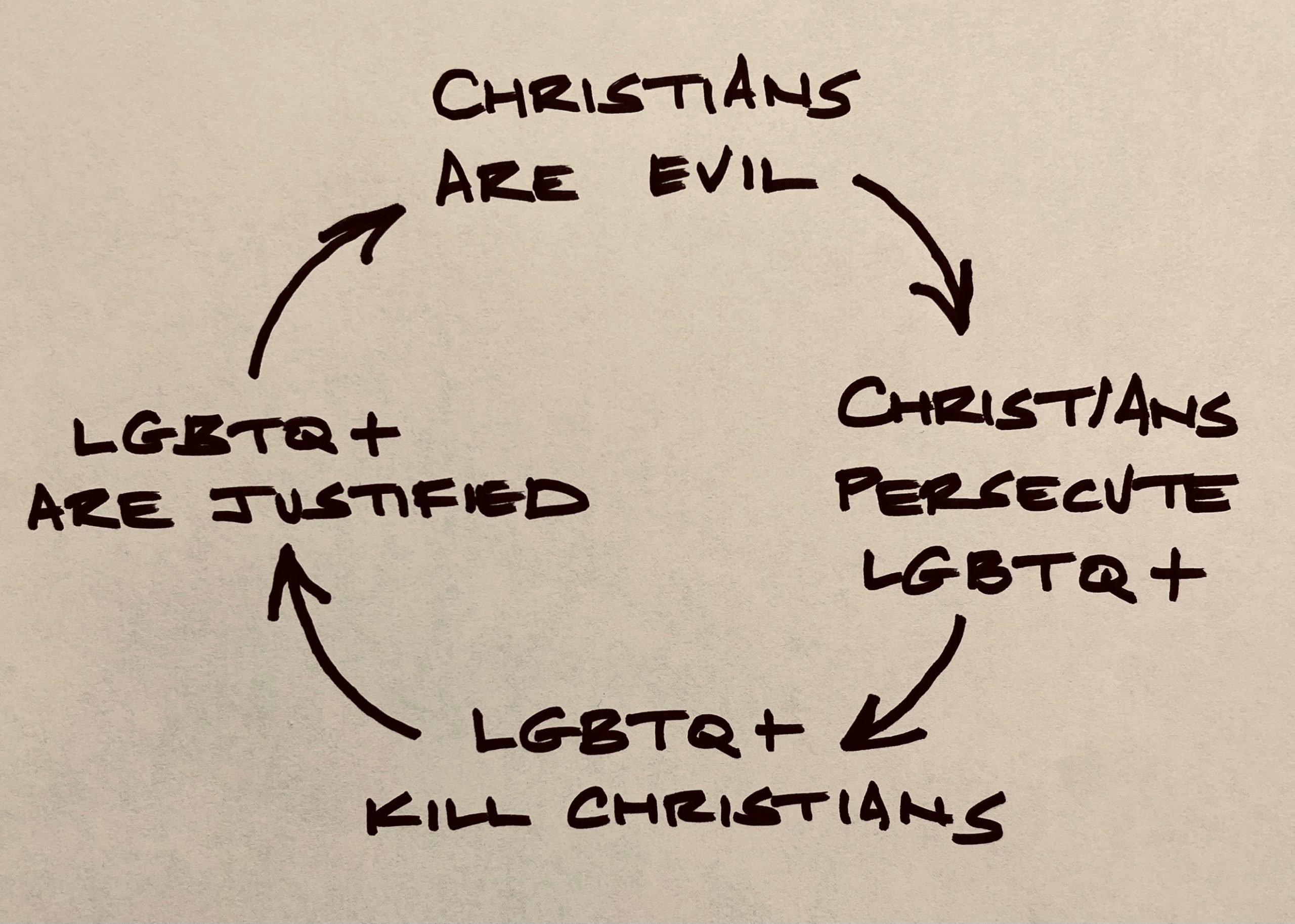 christians-are-evil
